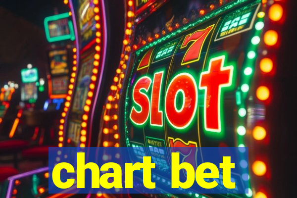 chart bet