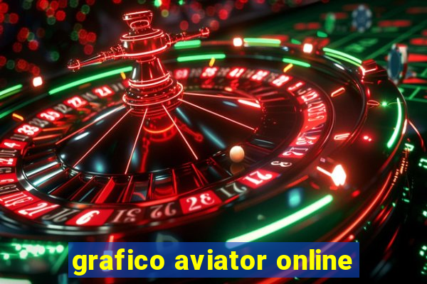 grafico aviator online