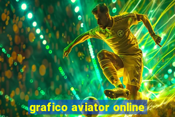 grafico aviator online