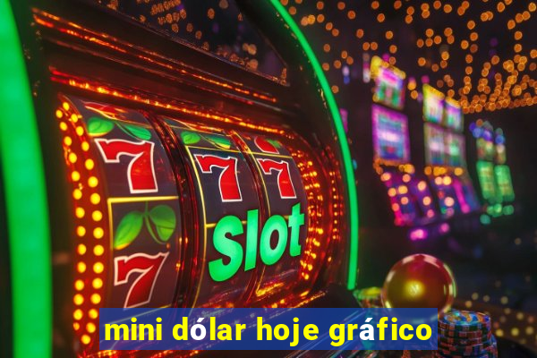 mini dólar hoje gráfico