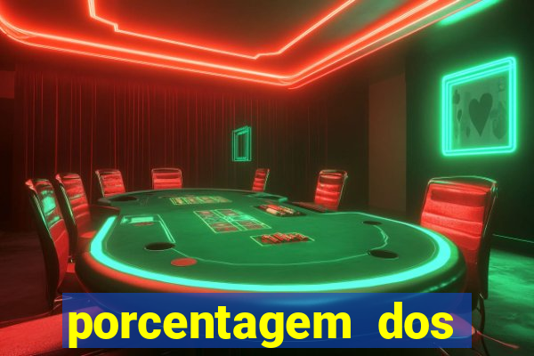 porcentagem dos joguinhos slots