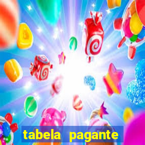 tabela pagante fortune tiger