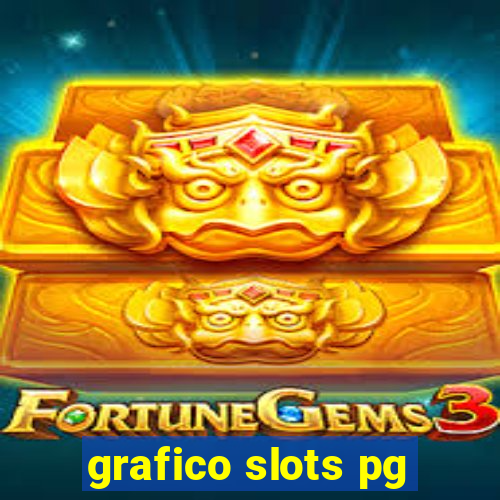 grafico slots pg