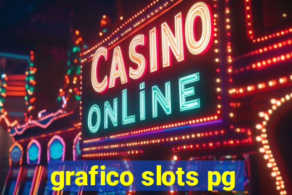 grafico slots pg