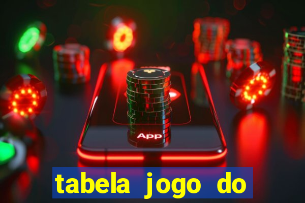 tabela jogo do bicho valores milhar e centena