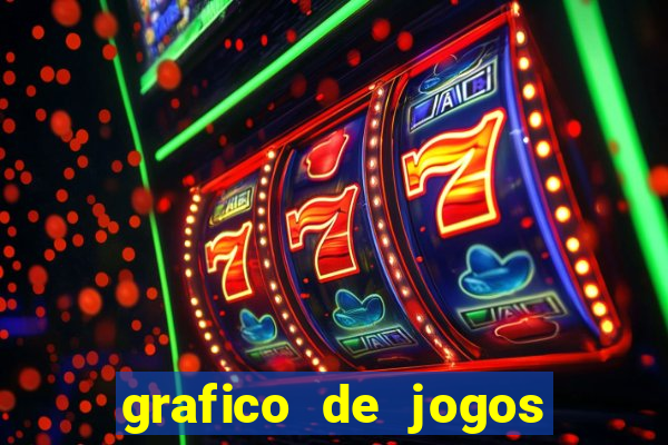 grafico de jogos slots pg