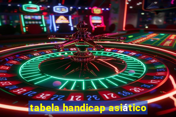 tabela handicap asiático