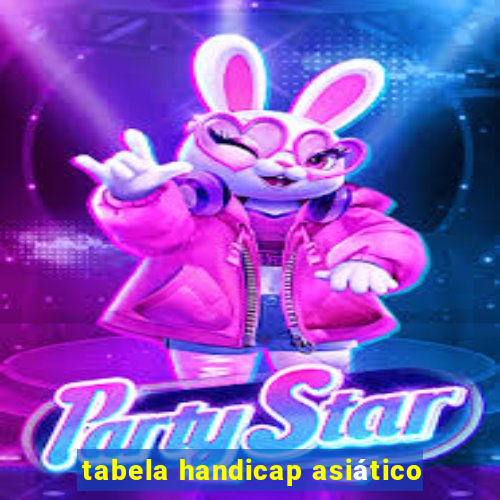 tabela handicap asiático