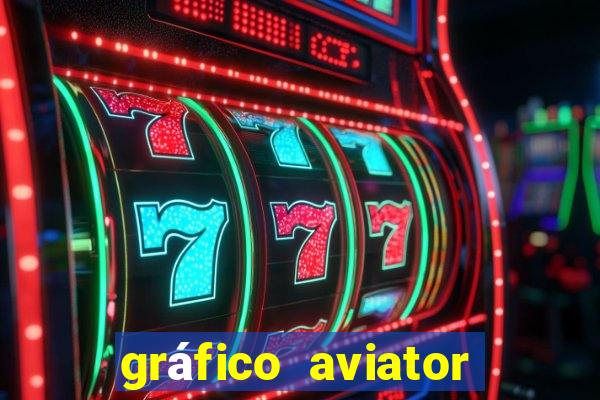 gráfico aviator estrela bet