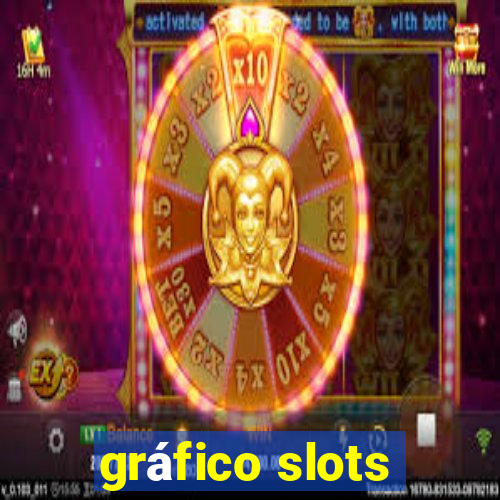 gráfico slots