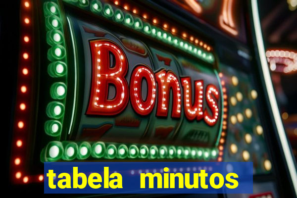 tabela minutos pagantes fortune tiger