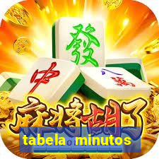 tabela minutos pagantes fortune tiger