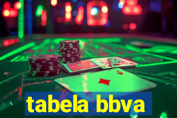 tabela bbva