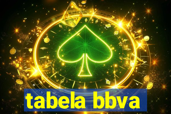 tabela bbva