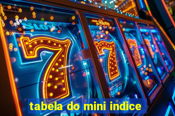 tabela do mini indice