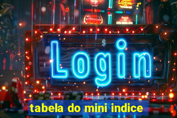 tabela do mini indice