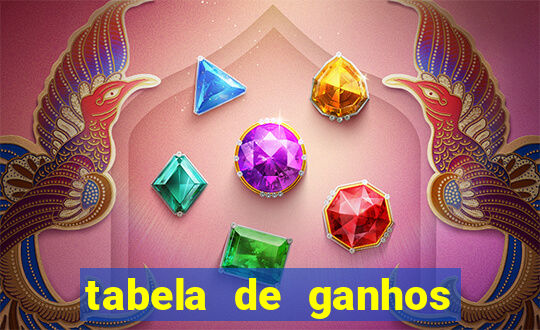 tabela de ganhos fortune tiger