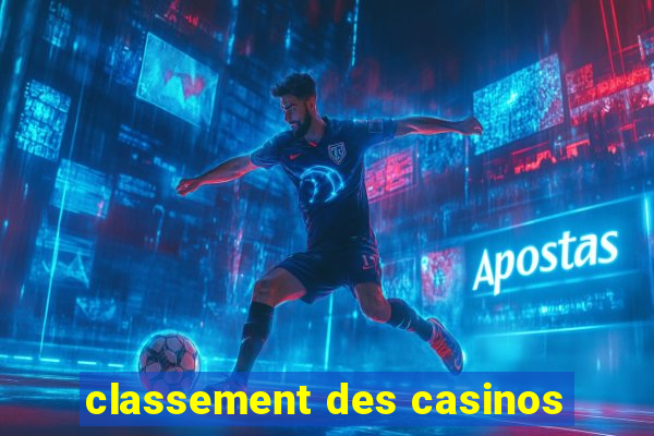 classement des casinos