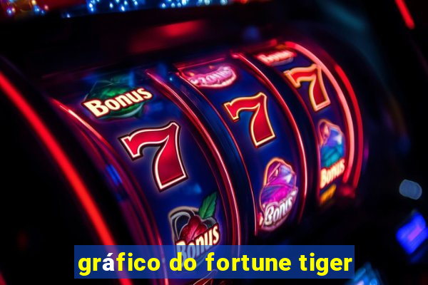 gráfico do fortune tiger