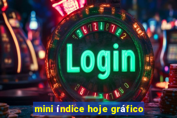 mini índice hoje gráfico