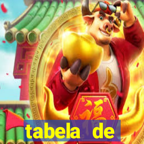 tabela de porcentagem dos slots em tempo real