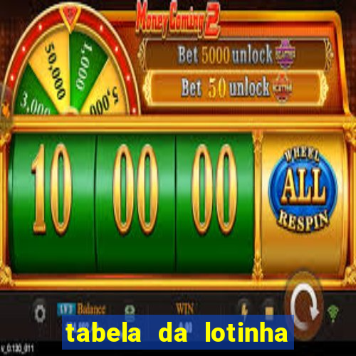 tabela da lotinha do jogo do bicho