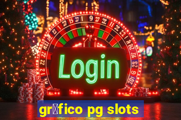 gr谩fico pg slots