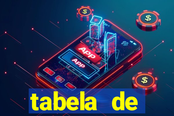 tabela de porcentagem dos slots pg