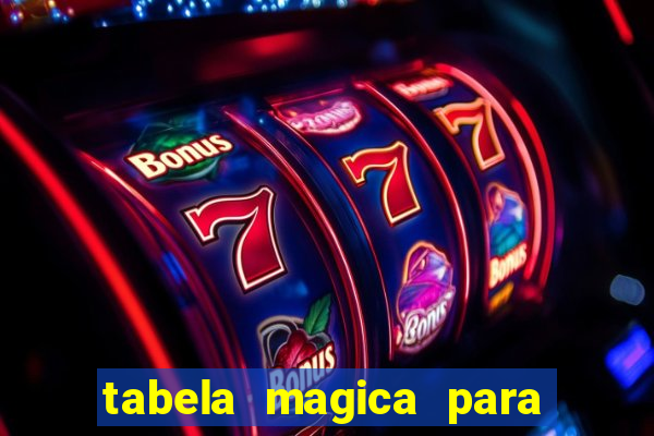 tabela magica para a quina