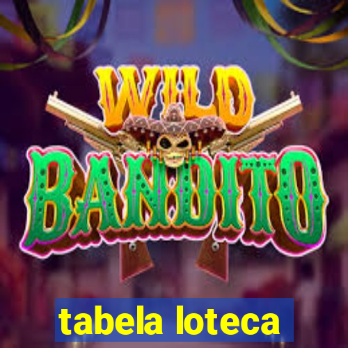 tabela loteca