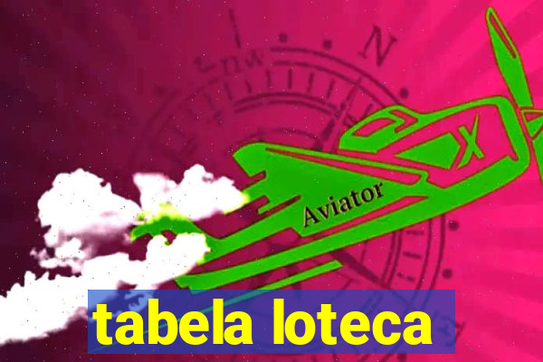 tabela loteca