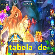 tabela de porcentagem dos slots