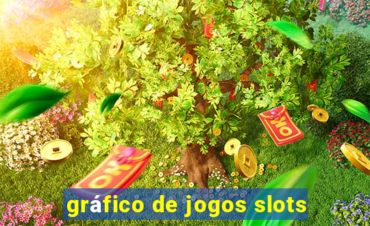 gráfico de jogos slots