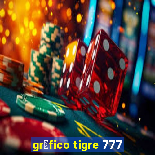 gr谩fico tigre 777