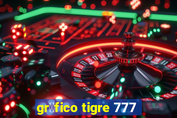 gr谩fico tigre 777