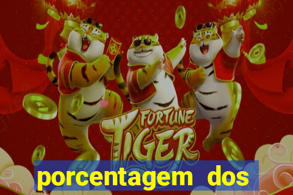 porcentagem dos jogos slot