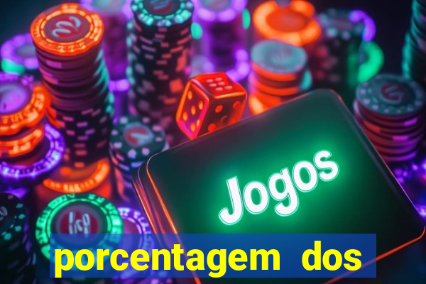 porcentagem dos jogos slot