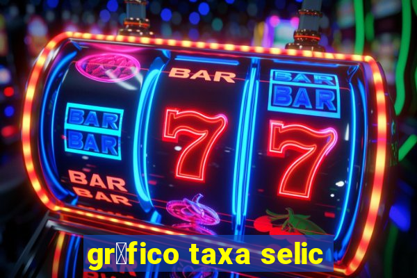 gr谩fico taxa selic