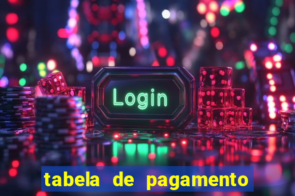 tabela de pagamento fortune tiger