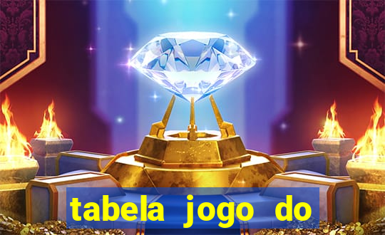 tabela jogo do bicho bahia