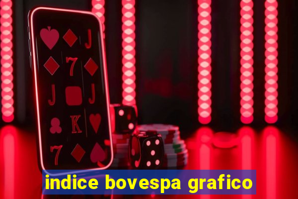 indice bovespa grafico