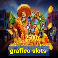 grafico slots