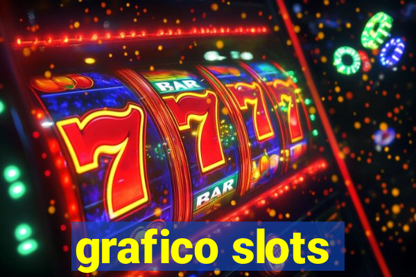 grafico slots