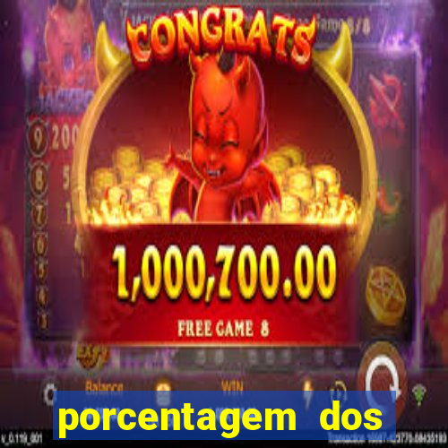 porcentagem dos joguinhos slots