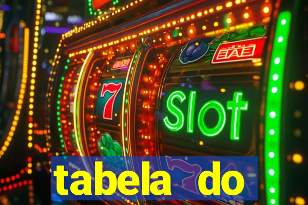 tabela do brasileirao 2015