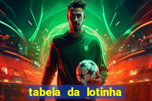 tabela da lotinha do jogo do bicho