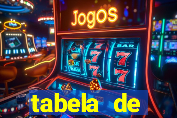 tabela de porcentagem dos slots