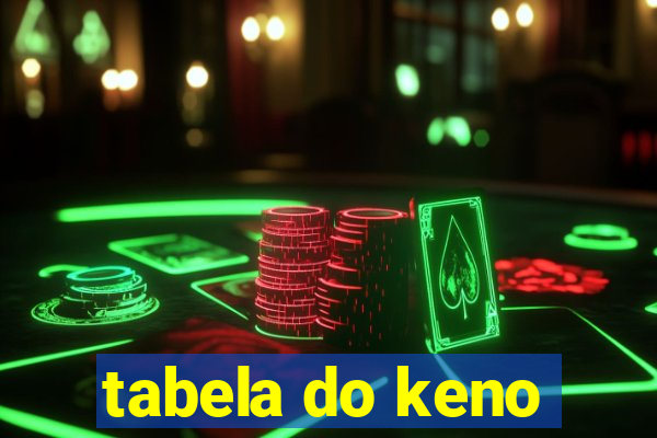 tabela do keno