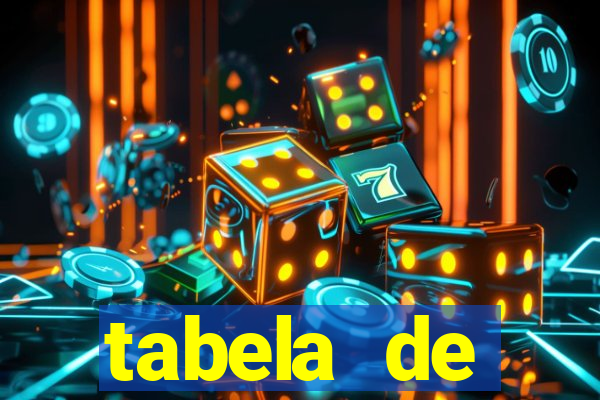 tabela de porcentagem dos slots pg