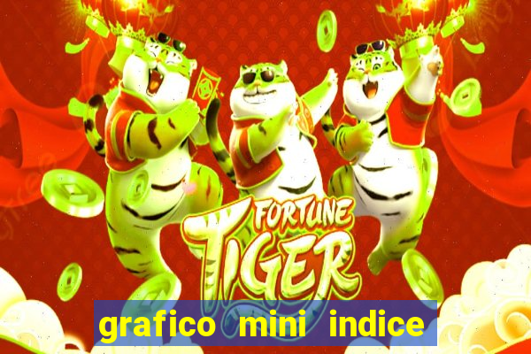 grafico mini indice tempo real